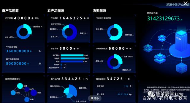 前沿新知 你必須了解的5G時代電商創新應用及數字文化內容服務探析
